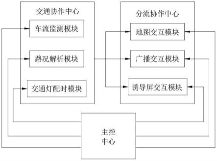 一种基于机器视觉检测的智慧交通道路协作系统的制作方法