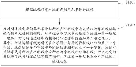 一种存储器及其编程方法、存储器系统与流程