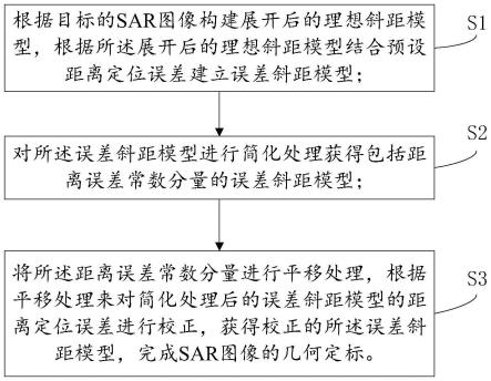 一种SAR几何定标方法和系统与流程