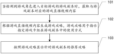 游戏攻略匹配推荐方法、装置、设备及存储介质与流程