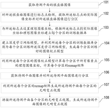 一种面向大视场平面视觉测量的图像校正方法及系统