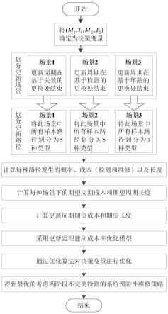 全面解析是什么意思