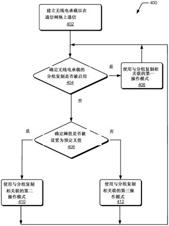 分组复制操作模式之间的切换的制作方法