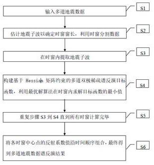 一种基于Hesssian矩阵约束的多道双极稀疏谱反演方法与流程