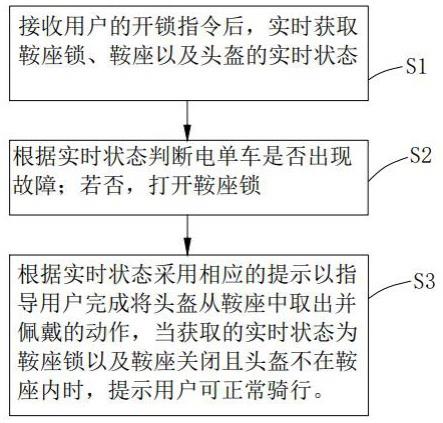 一种电单车头盔取还的交互方法、系统及存储介质与流程