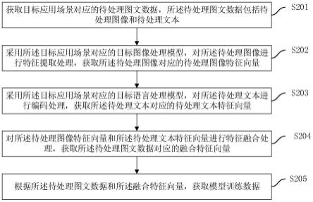 训练数据生成方法、装置、设备及存储介质与流程