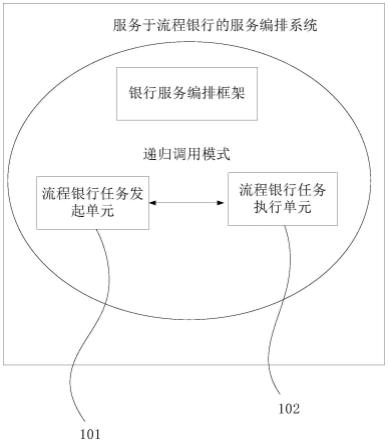 一种服务于流程银行的服务编排系统的制作方法