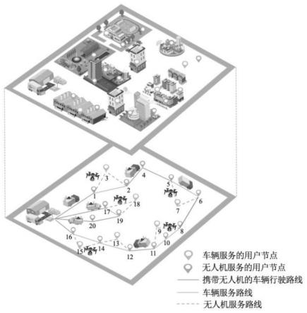 一种基于强化学习的陆空联合轨迹优化与资源分配方法