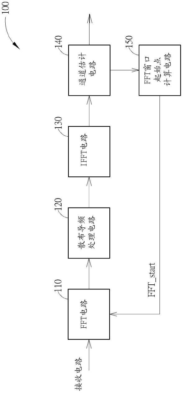 接收器及相关的信号处理方法与流程