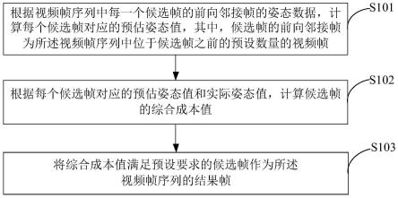 视频帧选取方法、视频缩时处理方法、装置及计算机设备与流程