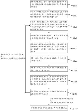 一种流体模拟方法、装置、系统及存储介质与流程