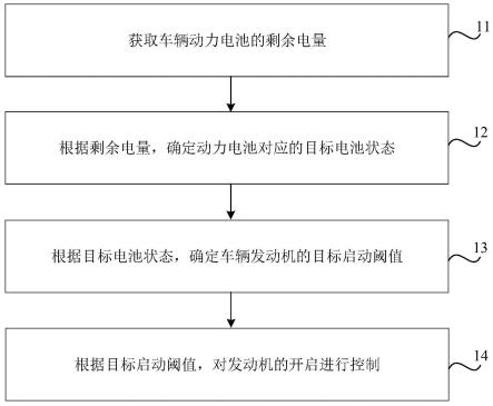 车辆控制方法、装置、介质、设备及车辆与流程