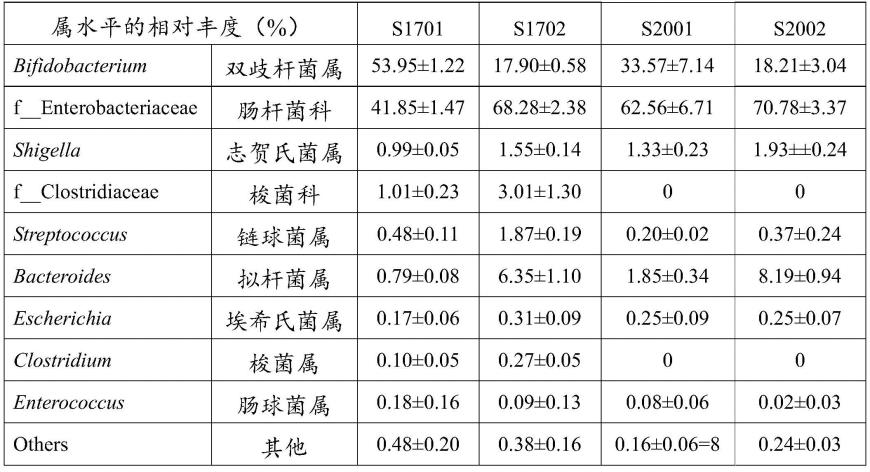 一种双歧杆菌的选择性分离培养基的制作方法