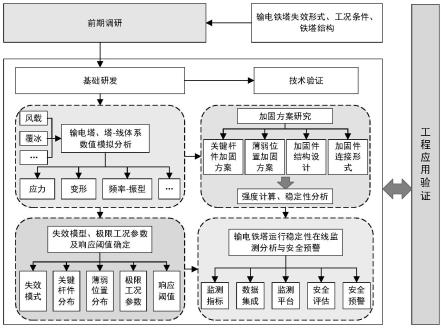 一种高压输电铁塔在线监控及预警系统及方法与流程