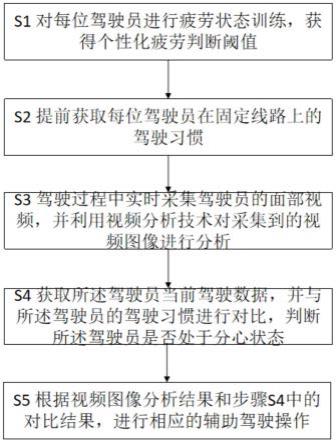 一种列车安全驾驶方法和系统