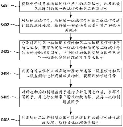 一种双麦克风阵列回声消除方法、装置及电子设备与流程