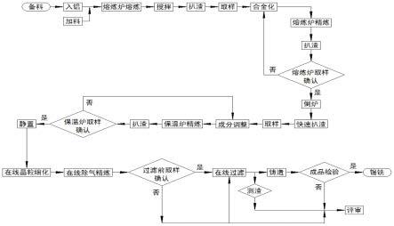 一种铝合金罐料熔炼中添加UBC回收废料的生产工艺的制作方法