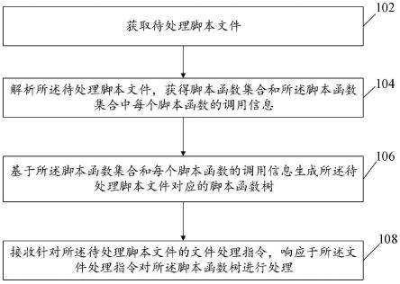 文件处理方法及装置与流程