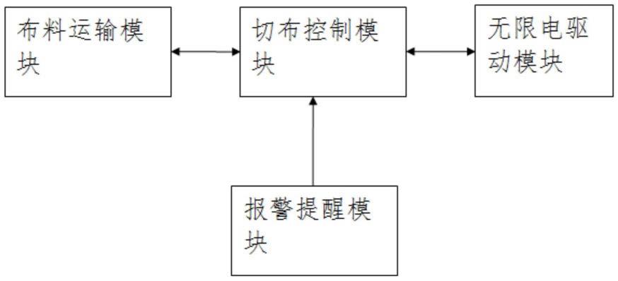 一种无限电的高速手动切布机的制作方法