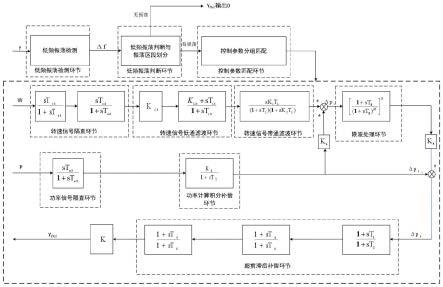 一种燃气机组励磁控制系统的低频振荡抑制方法与流程