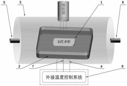 一种核环境条件下SmCo永磁合金性能变化评价方法