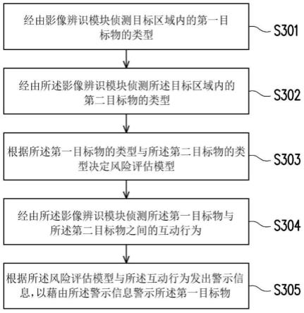 基于互动行为侦测的警示方法与警示系统与流程