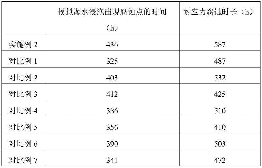 一种铜工艺品表面喷涂的方法与流程