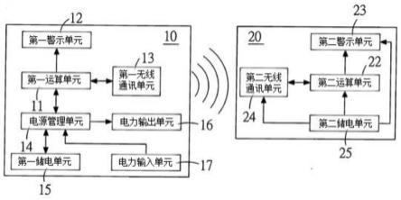 一种多功能移动电源的制作方法