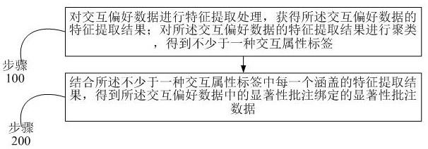 基于元宇宙的智能交互方法及系统与流程