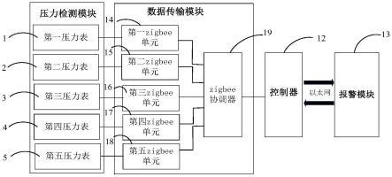 空气负压管道泄漏监测系统的制作方法