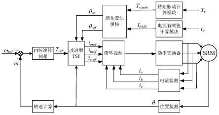 开关磁阻电机改进型转矩分配函数控制方法