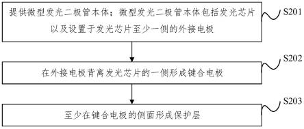 发光二极管的键合方法、发光二极管以及发光面板与流程