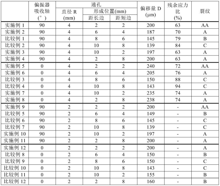 偏振板、偏振板组和图像显示装置的制作方法