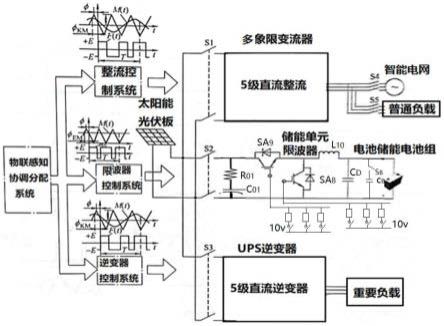 基于物联感知双碳评价型大型分布式柔性光储充放控制系统、控制方法、控制器及工作方法与流程