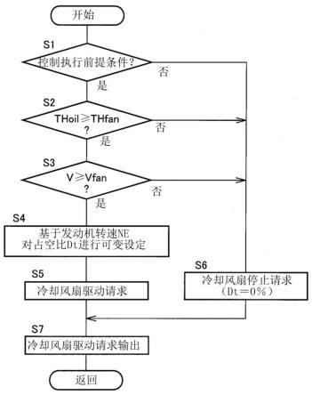 车辆的冷却系统的制作方法