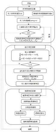 复杂耦合工程系统的快变-慢变融合稳定性分析方法