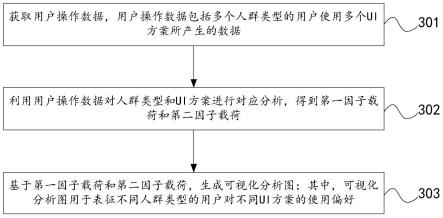 UI数据处理方法及装置与流程