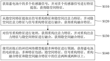 一种荷电状态预测方法、装置、电子设备及存储介质