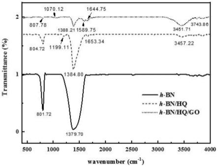 h-BN/HQ/GO导热复合材料的制备方法