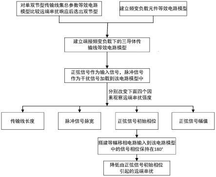 一种对端接频变负载下传输线间串扰分析与抑制的方法