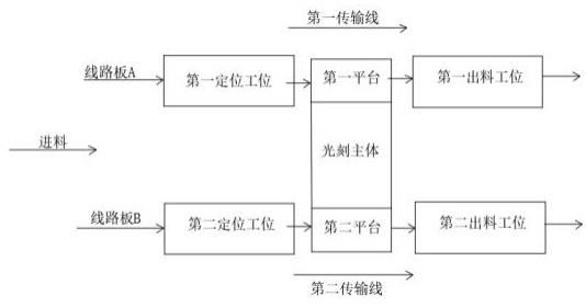 一种线路板的数字光刻方法及应用其的线路板的数字光刻系统与流程