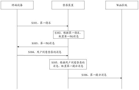 一种登录方法、装置及计算机可读存储介质与流程