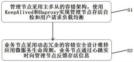 基于云容错技术的云安全计算方法和装置、存储介质