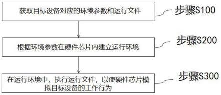 一种设备行为模拟方法、装置、硬件芯片及电子设备与流程