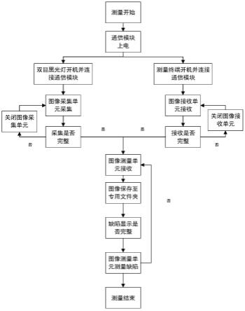 一种基于双目黑光灯的缺陷尺寸自动测量方法与流程