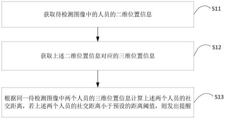 提醒方法、装置及终端设备与流程