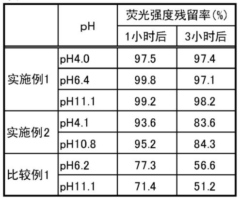 水处理剂的制作方法