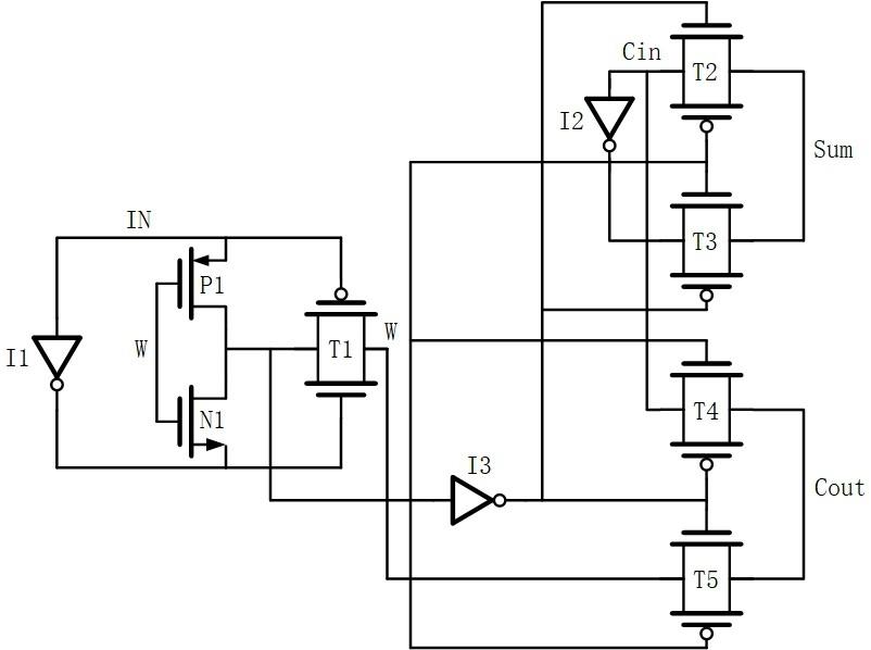 一種加法器及全數字存內計算裝置的製作方法