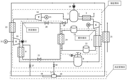 基于压缩二氧化碳储能的无人潜航器动力系统