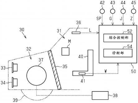 车辆诊断系统的制作方法